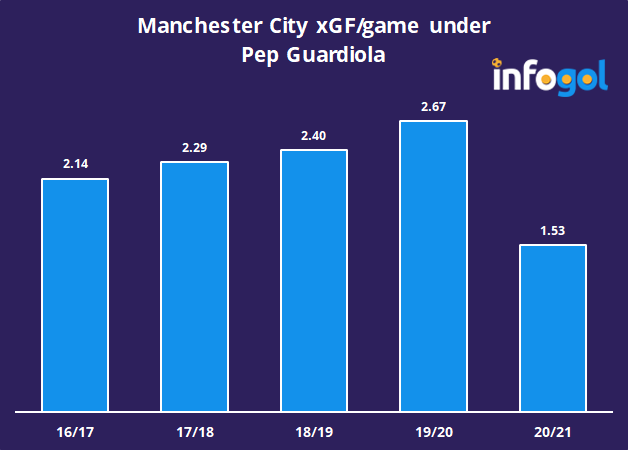 Premier League: Key Trends So Far